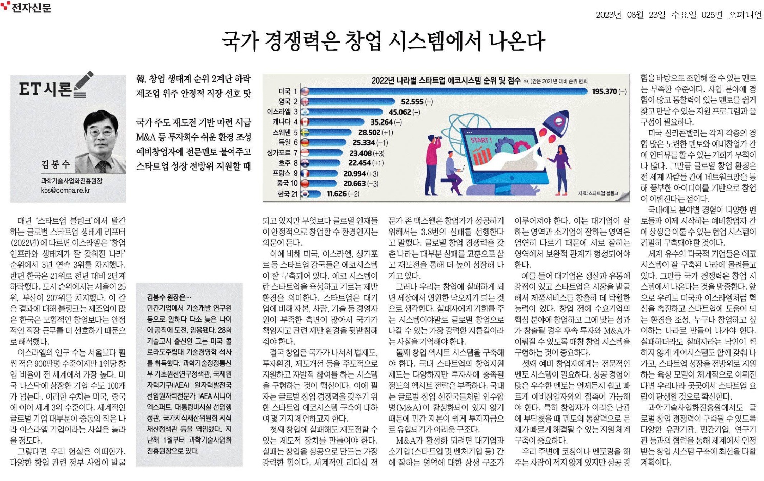 ﻿

전자신문
국가 경쟁력은 창업 시스템에서 나온다
2023년 08월 23일 수요일 025면 오피니언
ET 시론
韓 창업 생태계 순위 2계단 하락 제조업 위주 안정적 직장 선호 탓
2022년 나라별 스타트업 에코시스템 순위 및 점수 ※( )안은 2021년 대비 순위 변화
김봉수
국가주도 재도전 기반 마련 시급 M&A 등 투자회수 쉬운 환경 조성 예비창업자에 전문멘토 붙여주고 스타트업 성장 전방위 지원할 때
미국 1 영국 2 이스라엘 3 캐나다 4 스웨덴 5
195.370 (-)
52.555 (-)
45.062(-)
35.264(-)
28.502(+1)
START!
독일 6 싱가포르 7
25.334(-1)
23.408 (+3)
과학기술사업화진흥원장 kbs@compa.re.kr
호주 8 프랑스 9 중국 10 한국 21
22.454 (+1)
20.994 (+3)
20.663 (-3) 11.626 (-2)
자료: 스타트업 블링크
매년 '스타트업 블링크'에서 발간 하는 글로벌 스타트업 생태계 리포터 (2022년)에 따르면 이스라엘은 '창업 인프라와 생태계가 잘 갖춰진 나라' 순위에서 3년 연속 3위를 차지했다. 반면 한국은 21위로 전년 대비 2단계 하락했다. 도시 순위에서는 서울이 25 위, 부산이 207위를 차지했다. 이 같 은 결과에 대해 블링크는 제조업이 많 은 한국은 모험적인 창업보다는 안정 적인 직장 근무를 더 선호하기 때문으 로 해석했다.
이스라엘의 인구 수는 서울보다 훨 씬 적은 900만명 수준이지만 1인당 창 업 비율이 전 세계에서 가장 높다. 미 국 나스닥에 상장한 기업 수도 100개 가 넘는다. 이러한 수치는 미국, 중국 에 이어 세계 3위 수준이다. 세계적인 글로벌 기업 대부분이 중동의 작은 나 라 이스라엘 기업이라는 사실은 놀라 울정도다.
그렇다면 우리 현실은 어떠한가. 다양한 창업 관련 정부 사업이 발굴
김봉수 원장은...
민간기업에서 기술개발 연구원 등으로 일하다 다소 늦은 나이 에 공직에 도전, 임용됐다. 28회 기술고시 출신인 그는 미국 콜 로라도주립대 기술경영학 석사 를 취득했다. 과학기술정정통신 부기초원천연구정책관, 국제원 자력기구(IAEA) 원자력발전국 선임원자력전문가, IAEA 시니어 엑스퍼트, 대통령비서실 선임행 정관, 국가지식재산위원회 지식 재산정책관 등을 역임했다. 지 난해 1월부터 과학기술사업화 진흥원장으로 있다.
되고 있지만 무엇보다 글로벌 인재들 이 안정적으로 창업할 수환경인지는 의문이 든다.
이에 비해 미국, 이스라엘, 싱가포 르 등 스타트업 강국들은 에코시스템 이 잘 구축되어 있다. 에코 시스템이 란 스타트업을 육성하고 기르는 제반 환경을 의미한다. 스타트업은 대기 업에 비해 자본, 사람, 기술 등 경영자 원이 부족한 측면이 많아서 국가가 책임지고 관련 제반 환경을 뒷받침해 줘야한다.
결국 창업은 국가가 나서서 법제도, 투자환경, 제도개선 등을 주도적으로 지원하고 자발적 참여를 하는 시스템 을 구현하는 것이 핵심이다. 이에 필 자는 글로벌 창업경쟁력을 갖추기 위 한 스타트업 에코시스템 구축에 대하 여 몇 가지 제언하고자 한다.
첫째 창업에 실패해도 재도전할 수 있는 제도적 장치를 만들어야 한다. 실패는 창업을 성공으로 만드는 가장 강력한 힘이다. 세계적인 리더십 전
문가 존 맥스웰은 창업가가 성공하기 위해서는 3.8번의 실패를 선행한다 고 말했다. 글로벌 창업 경쟁력을 갖 춘 나라는 대부분 실패를 교훈으로 삼 고재도전을 통해 더 높이 성장해 나 가고 있다.
그러나 우리는 창업에 실패하게 되 면 세상에서 영원한 낙오자가 되는 것 으로 생각한다. 실패자에게 기회를 주 는 시스템이야말로 글로벌 창업으로 나갈 수 있는 가장 강력한 지름길이라 는 사실을 기억해야 한다.
둘째 창업 엑시트 시스템을 구축해 야 한다. 국내 스타트업의 창업지원 제도는 다양하지만 투자사에 충족될 정도의 엑시트 전략은 부족하다. 국내 는 글로벌 창업 선진국들처럼 인수합 병(M&A)이 활성화되어 있지 않기 때문에 민간 자본이 쉽게 투자자금으 로 유입되기가 어려운 구조다.
M&A가 활성화 되려면 대기업과 소기업(스타트업 및 벤처기업 등) 간 에 잘하는 영역에 대한 상생 구조가
이루어져야 한다. 이는 대기업이 잘 하는 영역과 소기업이 잘하는 영역은 엄연히 다르기 때문에 서로 잘하는 영역에서 보완적 관계가 형성되어야 한다.
예를 들어 대기업은 생산과 유통에 강점이 있고 스타트업은 시장을 발굴 해서 제품서비스를 창출하 데 탁월한 능력이 있다. 창업 전에 수요기업의 핵심 분야에 창업하고 그에 맞는 성과 가 창출될 경우 후속 투자와 M&A가 이뤄질 수 있도록 매칭 창업 시스템을 구현하는 것이 중요하다.
셋째 예비 창업자에게는 전문적인 멘토 시스템이 필요하다. 성공 경험이 많은 우수한 멘토는 언제든지 쉽고빠 르게 예비창업자와의 접촉이 가능해 야 한다. 특히 창업자가 어려운 난관 에 부닥쳤을 때 멘토의 통찰력으로 문 제가 빠르게 해결될 수 있는 지원 체계 구축이 중요하다.
우리 주변에 코칭이나 멘토링을 해 주는 사람이 적지 않게 있지만 성공경
험을 바탕으로 조언해줄 수 있는 멘토 는 부족한 수준이다. 사업 분야에 경 험이 많고 통찰력이 있는 멘토를 쉽게 찾고 만날 수 있는 지원 프로그램과 풀 구성이 필요하다.
미국 실리콘밸리는 각계 각층의 경 험 많은 노련한 멘토와 예비창업가 간 에 인터뷰를 할 수 있는 기회가 무척이 나 많다. 그만큼 글로벌 창업 환경은 전 세계 사람들 간에 네트워크망을 통 해 풍부한 아이디어를 기반으로 창업 이 이뤄진다는 점이다.
국내에도 분야별 경험이 다양한 멘 토들과 이제 시작하는 예비창업자 간 에 상생을 이룰 수 있는 협업 시스템이 긴밀히 구축돼야 할 것이다.
세계 유수의 다국적 기업들은 에코 시스템이 잘 구축된 나라에 몰려들고 있다. 그만큼 국가 경쟁력은 창업 시 스템에서 나온다는 것을 방증한다. 앞 으로 우리도 미국과 이스라엘처럼 혁 신을 촉진하고 스타트업에 도움이 되 환경을 조성, 누구나 창업하고 싶 는 어하는 나라로 만들어 나가야 한다. 실패하더라도 실패자라는 낙인이 찍 히지 않게 케어시스템도 함께 갖춰 나 가고, 스타트업 성장을 전방위로 지원 하는 육성 모델이 체계적으로 이뤄진 다면 우리나라 곳곳에서 스타트업 요 람이 탄생할 것으로 확신한다.
과학기술사업화진흥원에서도 글 로벌 창업 경쟁력이 구축될 수 있도록 다양한 유관기관, 민간기업, 연구기 관 등과의 협력을 통해 세계에서 인정 받는 창업 시스템 구축에 최선을 다할 계획이다.